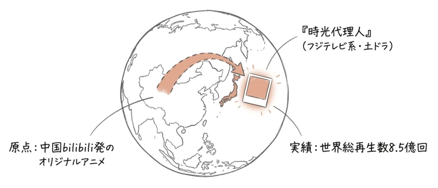 『時光代理人』の原点は中国
