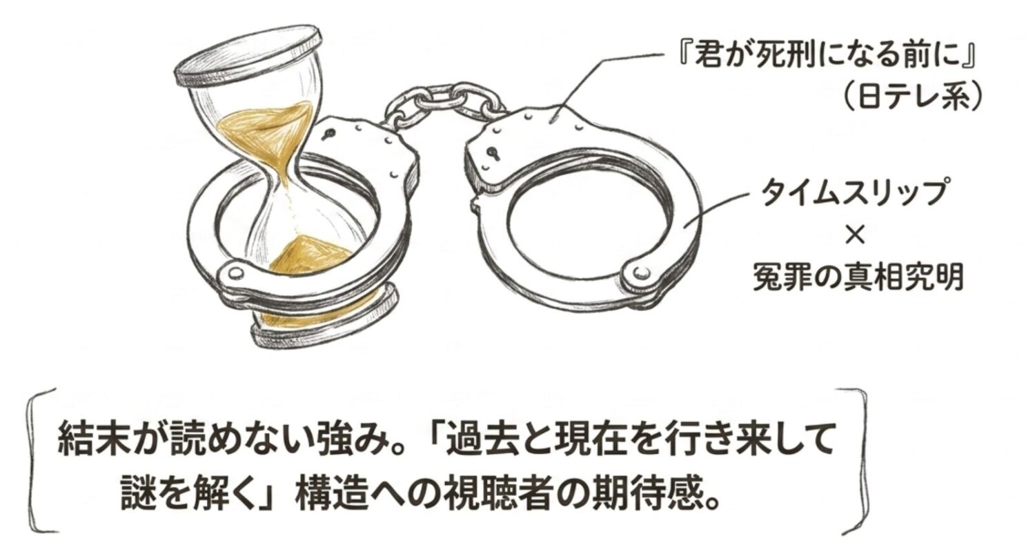 「君が死刑になる前に」は結末が読めない強み