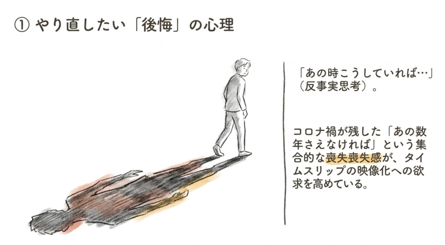 やり直したい後悔の心理