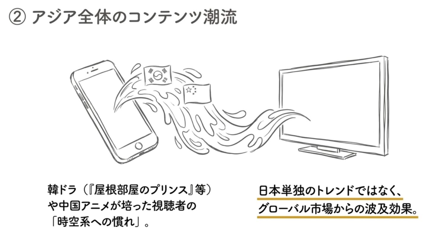 アジア全体のコンテンツ潮流