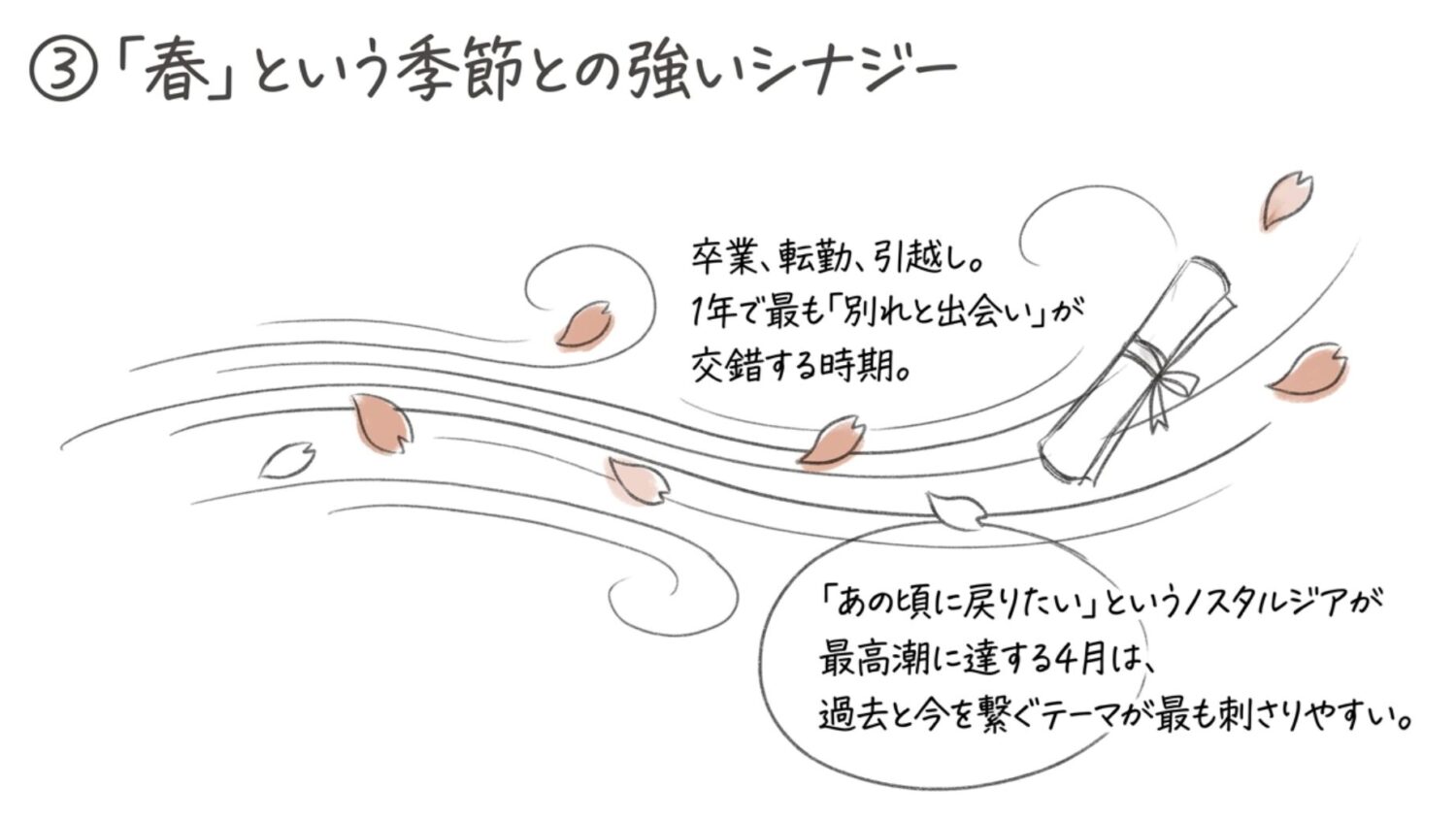 春という季節との強いシナジー