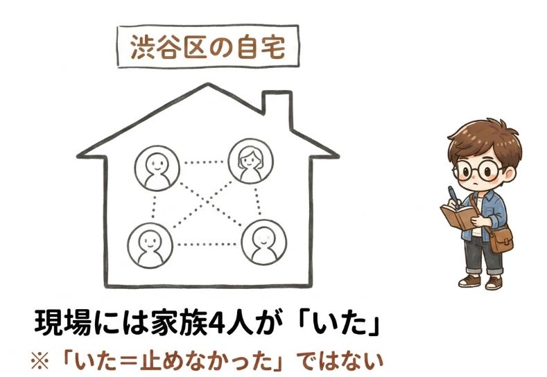 妻も自宅にいた、事件当日の状況