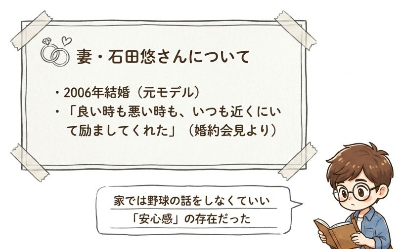 妻・石田悠さんのプロフィールと結婚の経緯