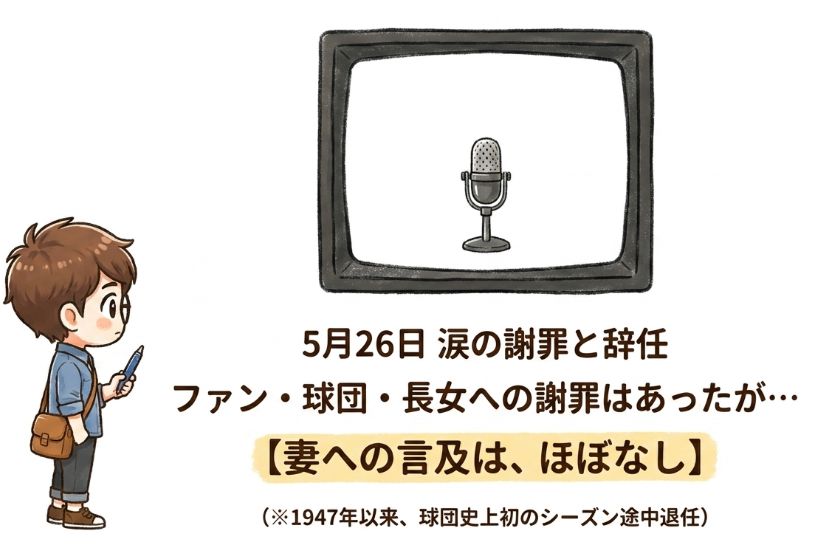 妻への言及はほぼなし