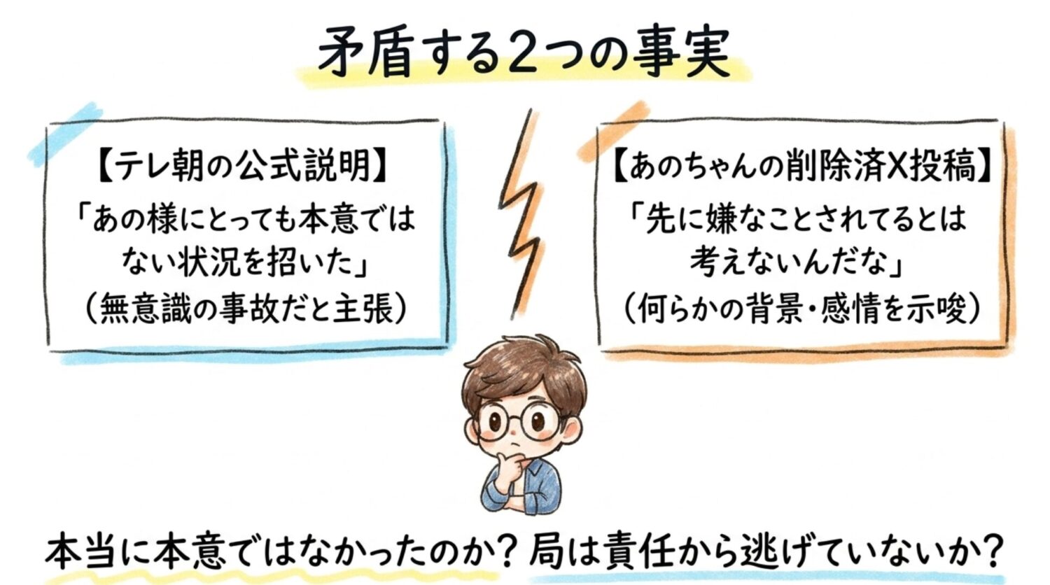 「本意ではない」という説明への疑問