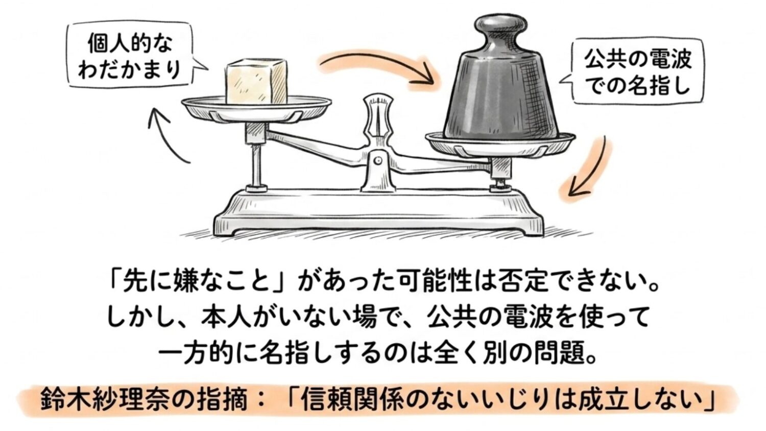 過去に何かあったのか