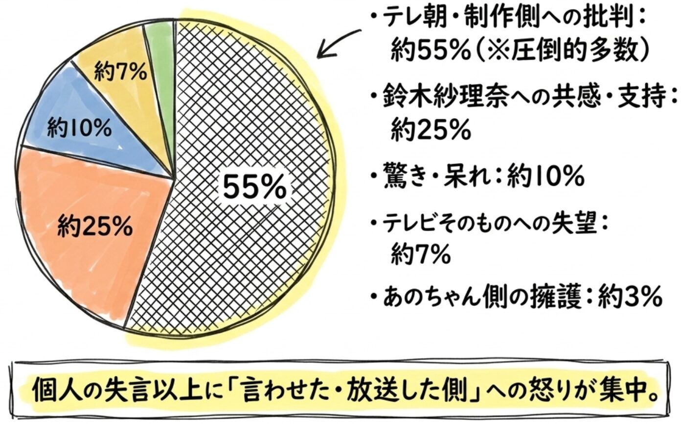 Yahoo!コメントの感情傾向