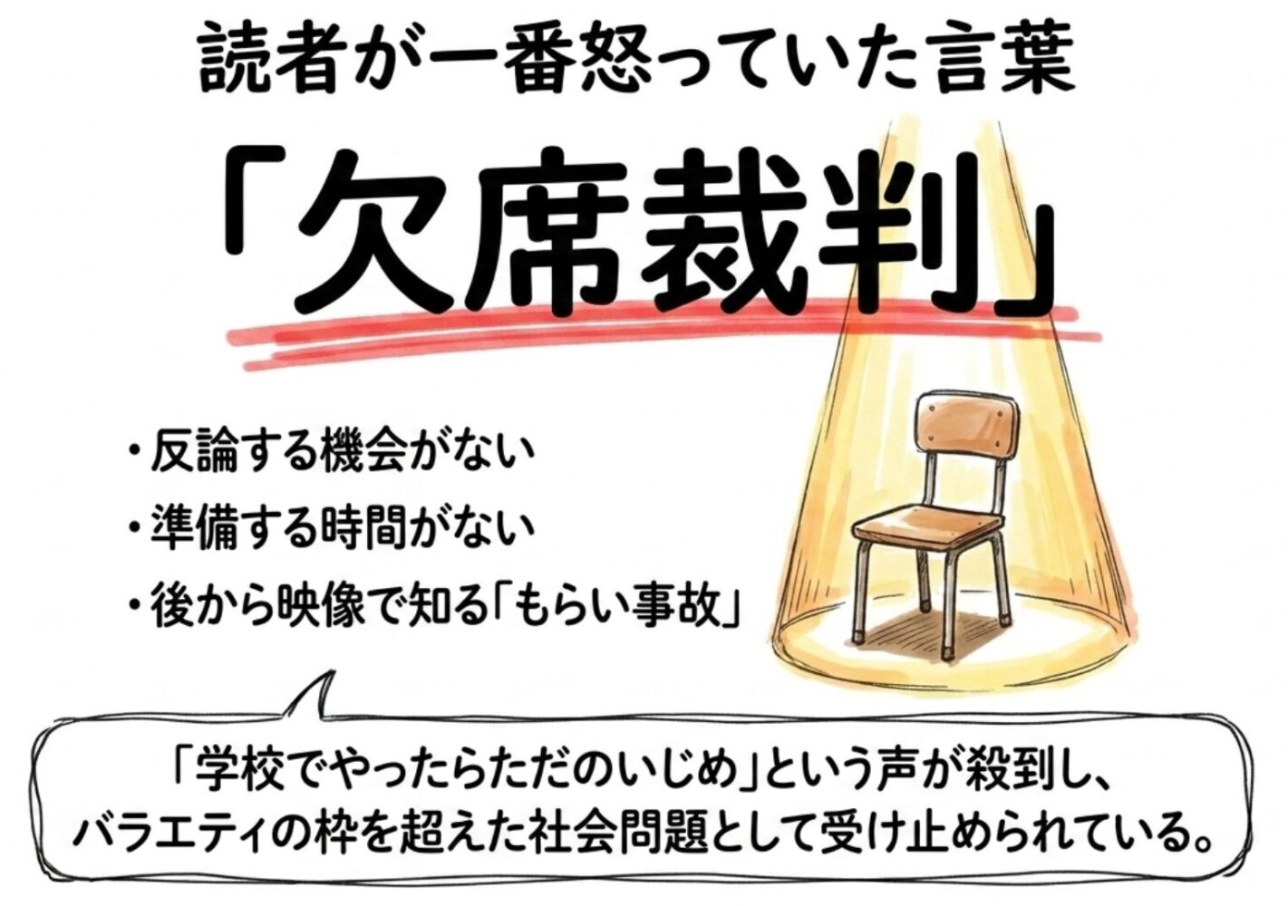 読者が一番怒っていた言葉「欠席裁判」