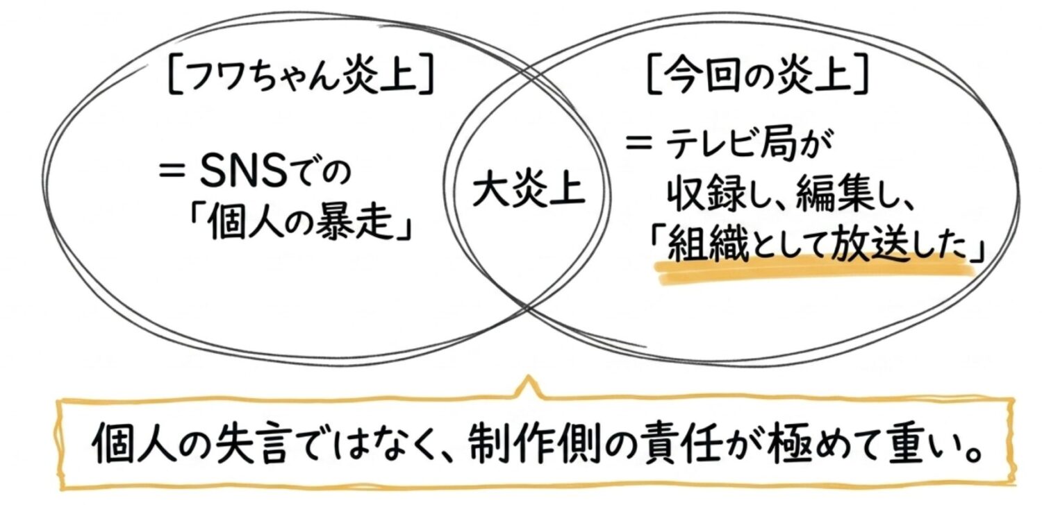 「第二のフワちゃん」になるのかという声
