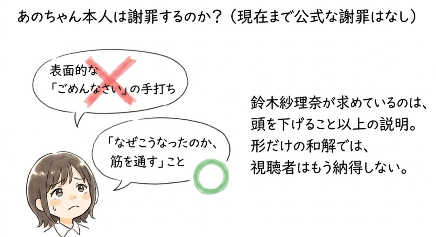 あのちゃん本人は謝罪するのか