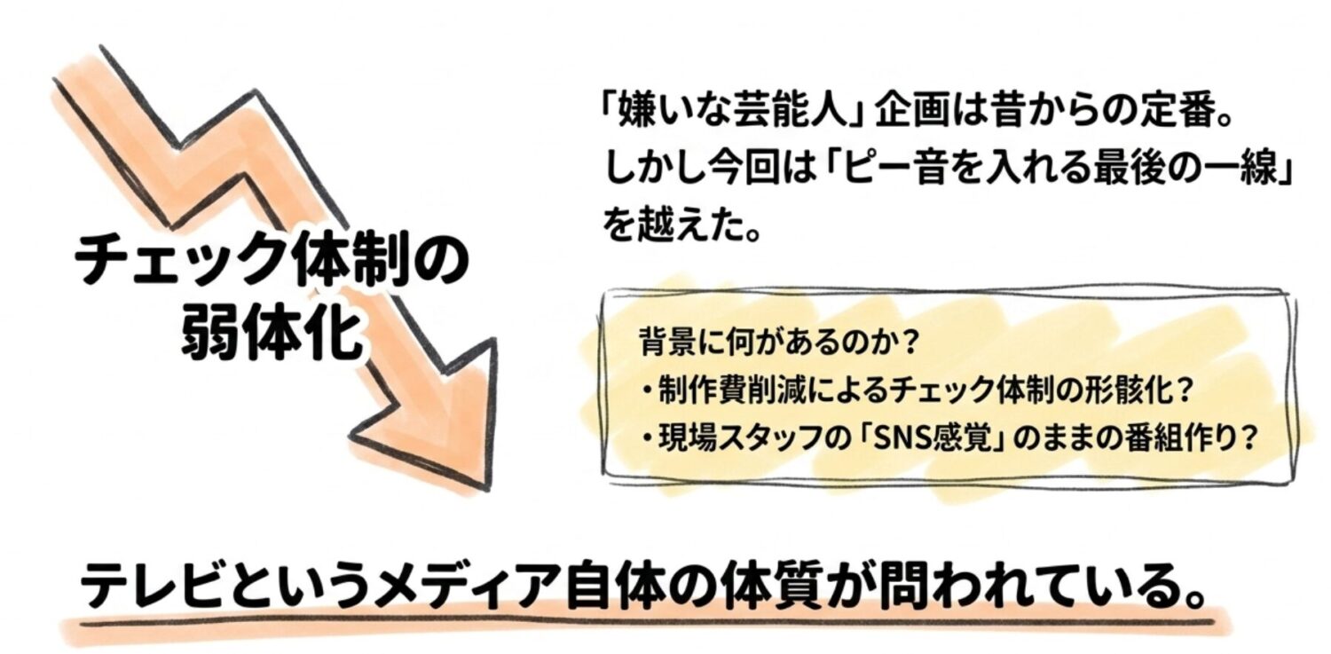 テレビ全体に問われていること