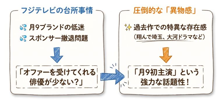 GACKTが「ブラックトリック」月9の主演に選ばれた理由