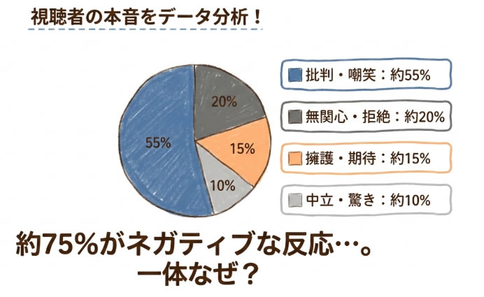 GACKTのブラックトリックへのコメントを分析、視聴者の本音