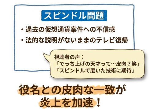 スピンドル問題が批判の中心にある理由