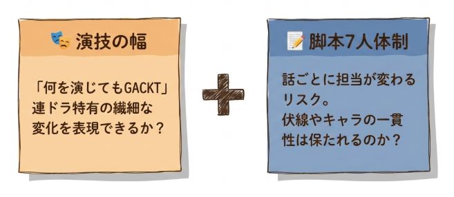 GACKTのブラックトリック、演技と制作面の課題