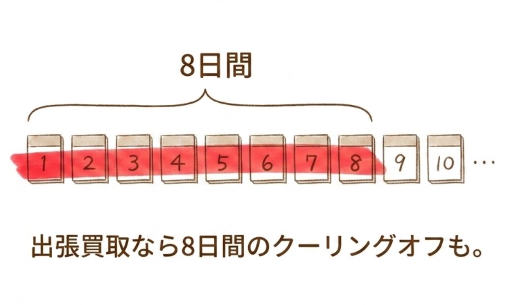 出張買取なら8日間のクーリングオフがある