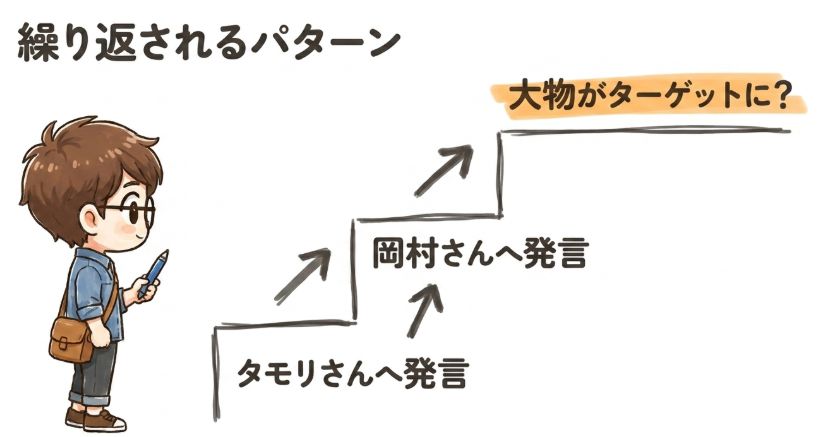タモリ発言に続く同じパターン