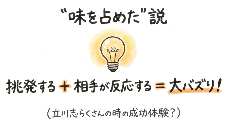志らくが反応したことで味を占めた?