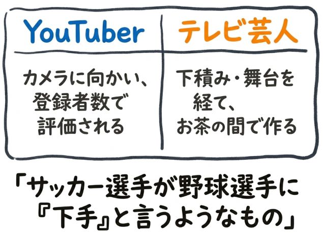 サッカー選手が野球選手に向かってうまくないよね、と言っているようなもの