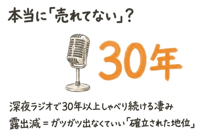 岡村隆史は本当に「売れていない」のか