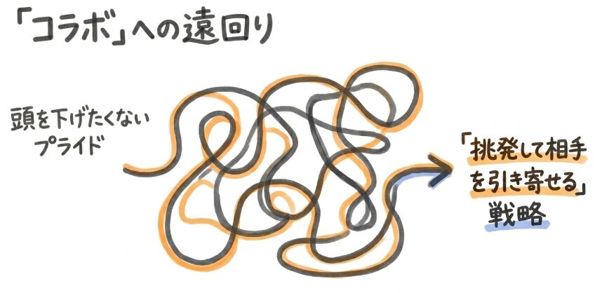 挑発しておいてコラボ熱望 この矛盾の正体