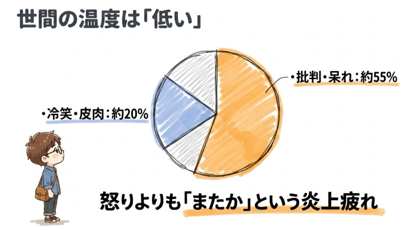 Yahoo!コメントで見えた世間の反応、傾向の統計分析