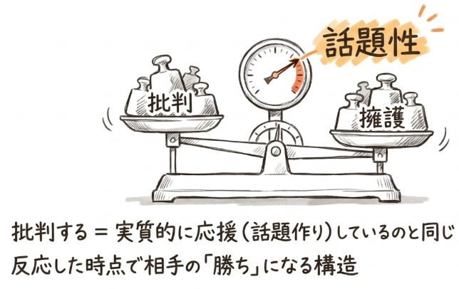 スルーが正解?芸能人の対応策