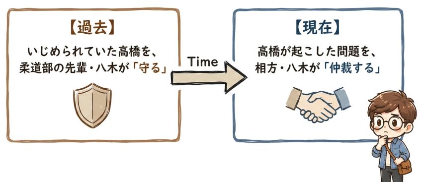 長年ともに歩んできた相方が起こした問題の仲裁に動く