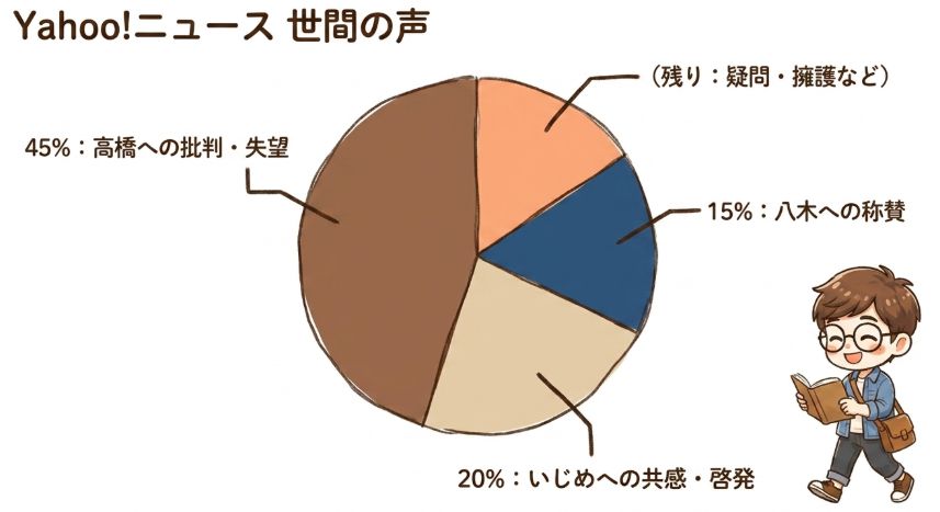 コメント欄が映し出した読者の本音｜感情の傾向を分析