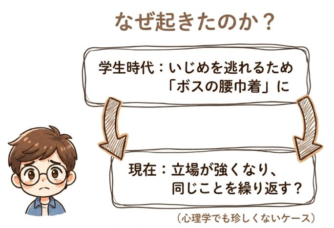 学生時代のいじめられた経験が残したもの