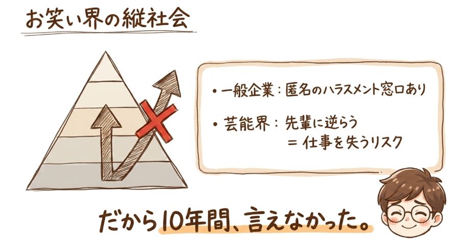 お笑い界の縦社会