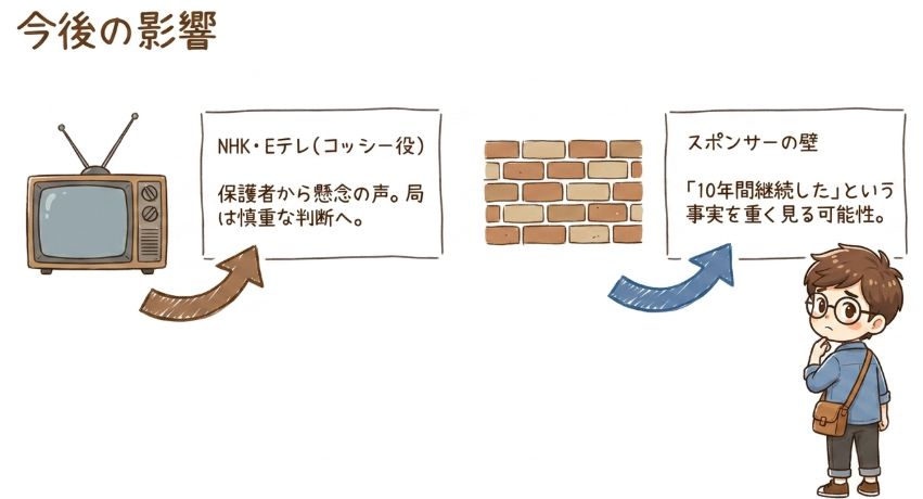 サバンナ高橋のいじめ謝罪後｜コッシーの役と今後の仕事への影響