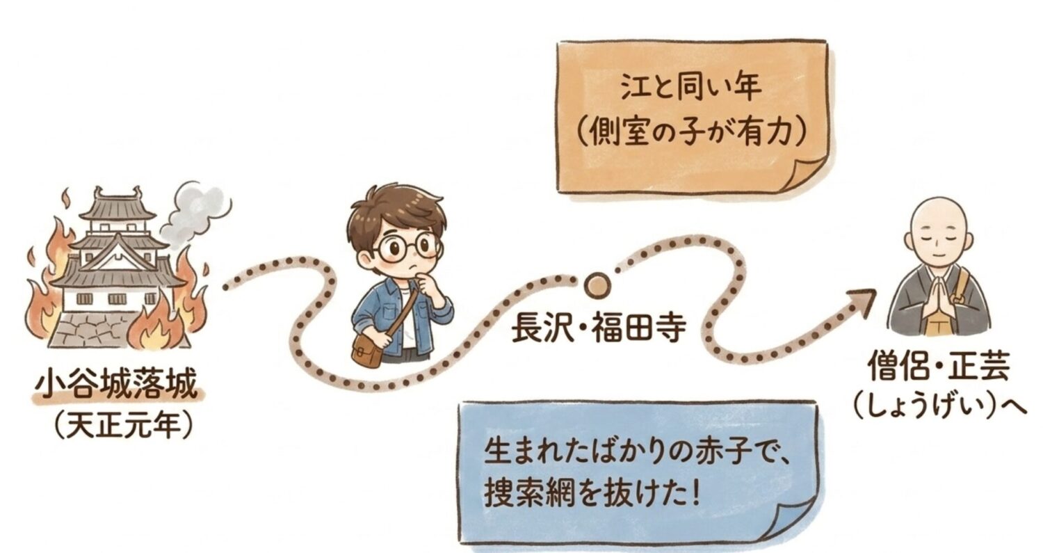 万寿丸は正芸（しょうげい）へ