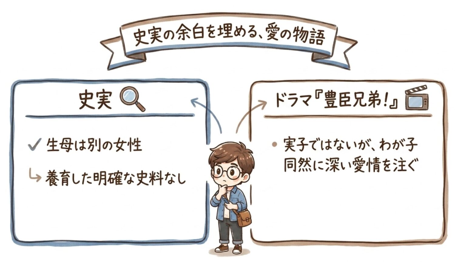 史実とドラマの違い