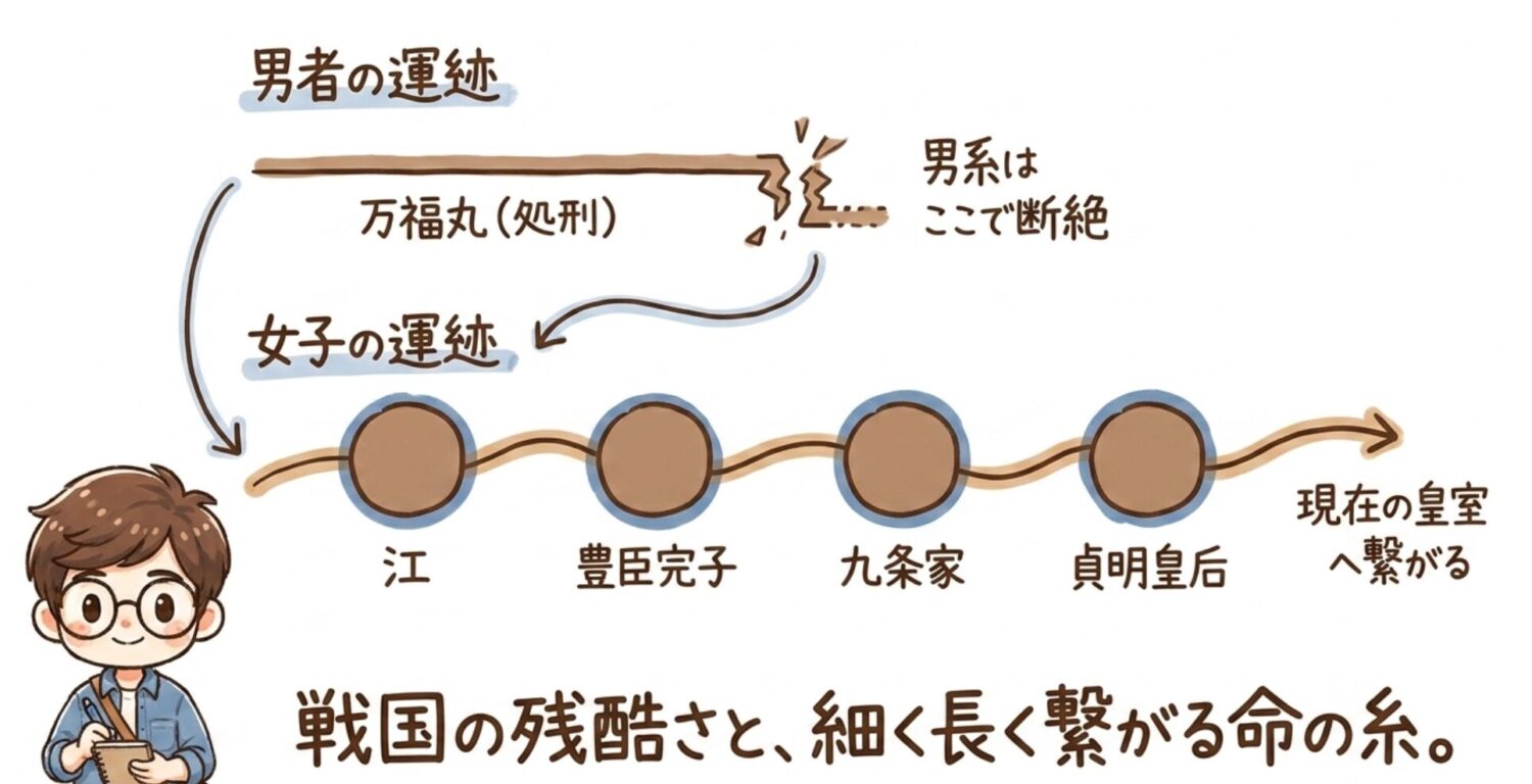 戦国の残酷さと細く長く繋がる命の糸