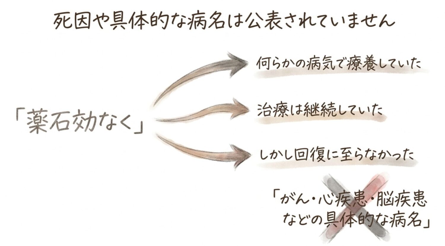 山崎和佳奈の死因は公表されていない