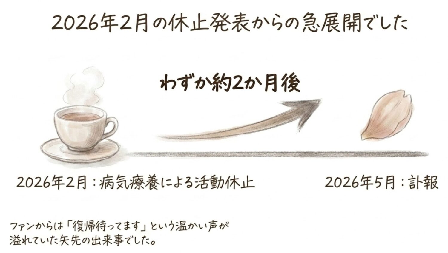 2026年2月に活動休止を発表していた