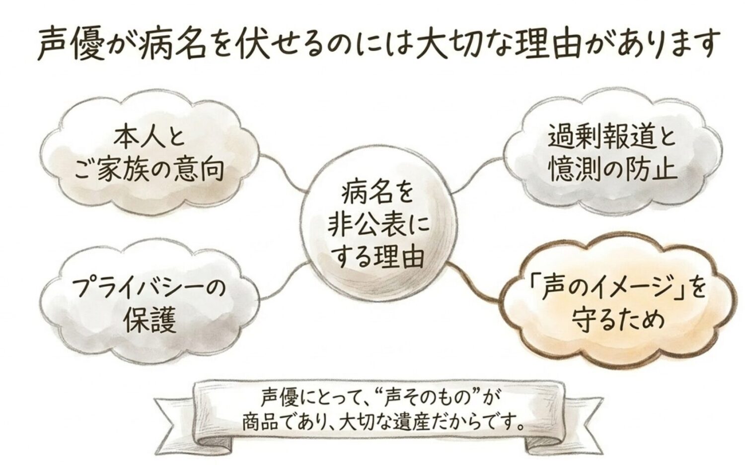 声優が病名を伏せるには理由がある
