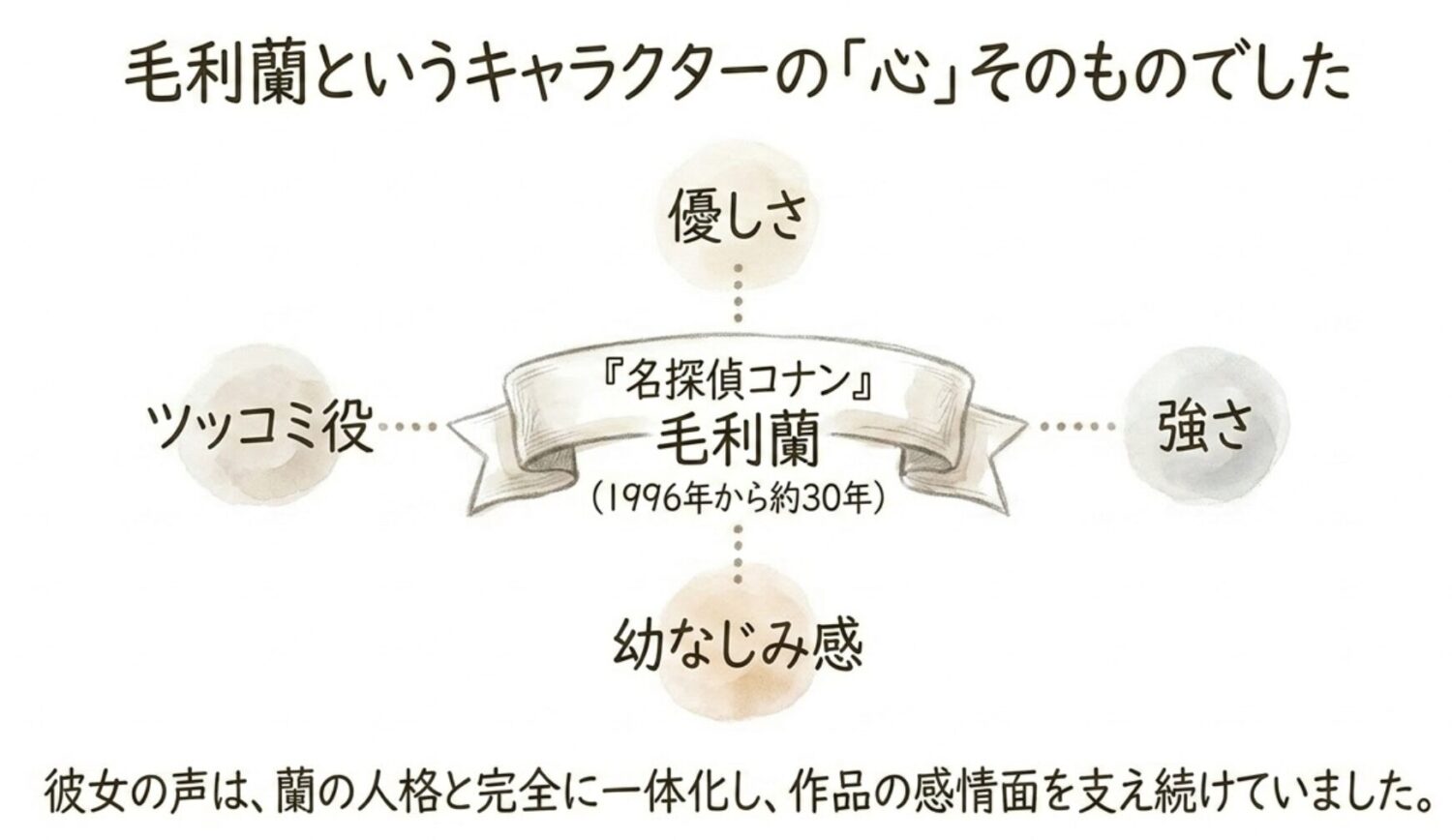 『名探偵コナン』への影響も大きい