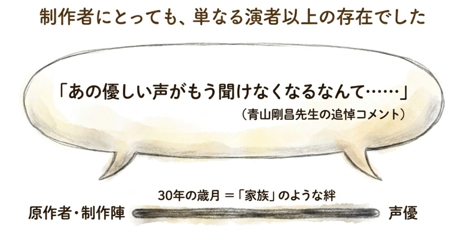 青山剛昌のコメントにも広がる悲しみ
