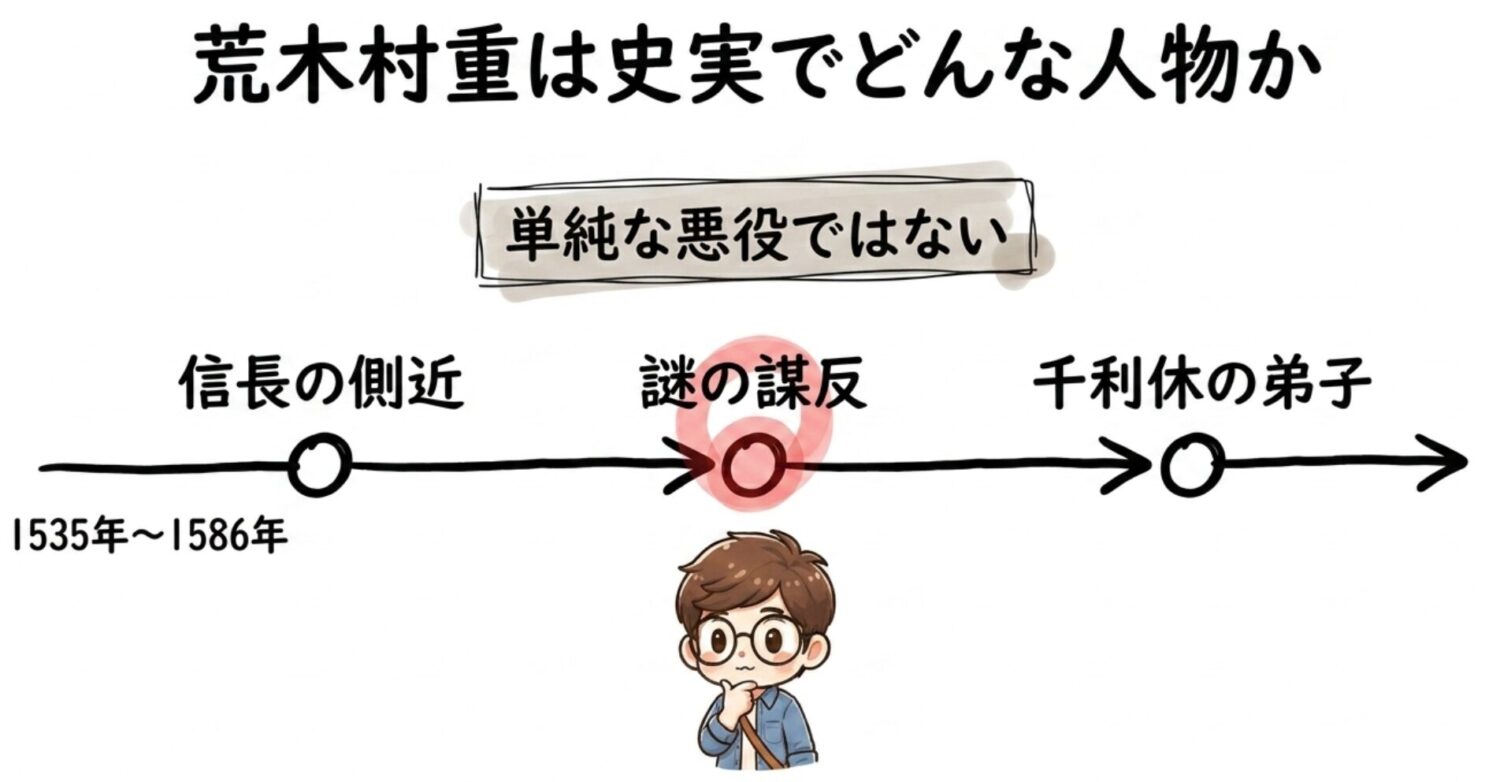 荒木村重は史実でどんな人物か