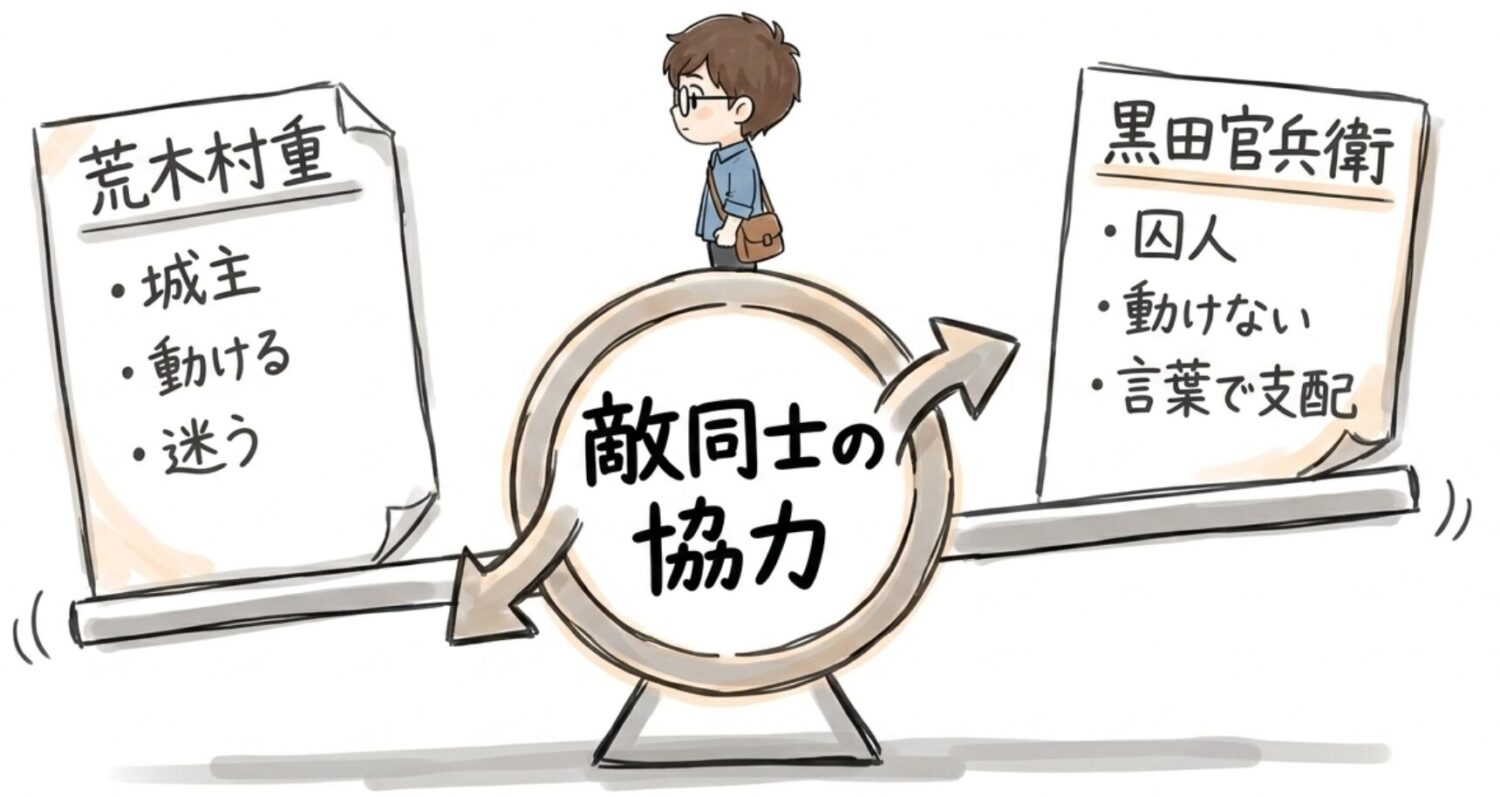村重と官兵衛、二人の関係はなぜ面白いのか