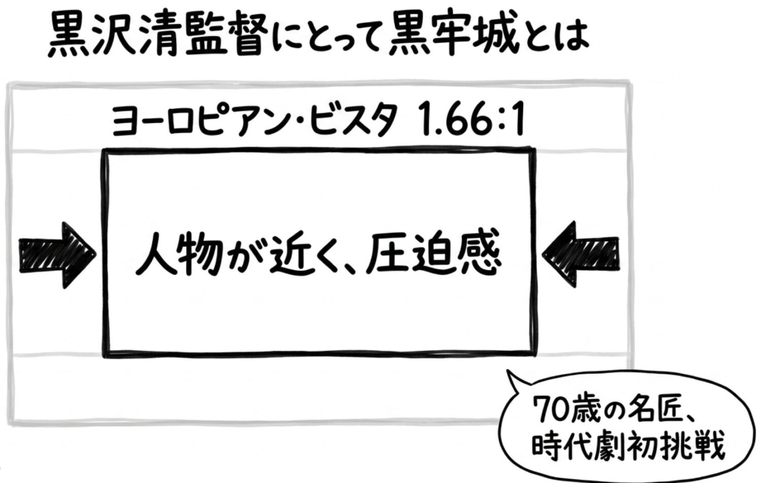 黒沢清監督にとって黒牢城とは