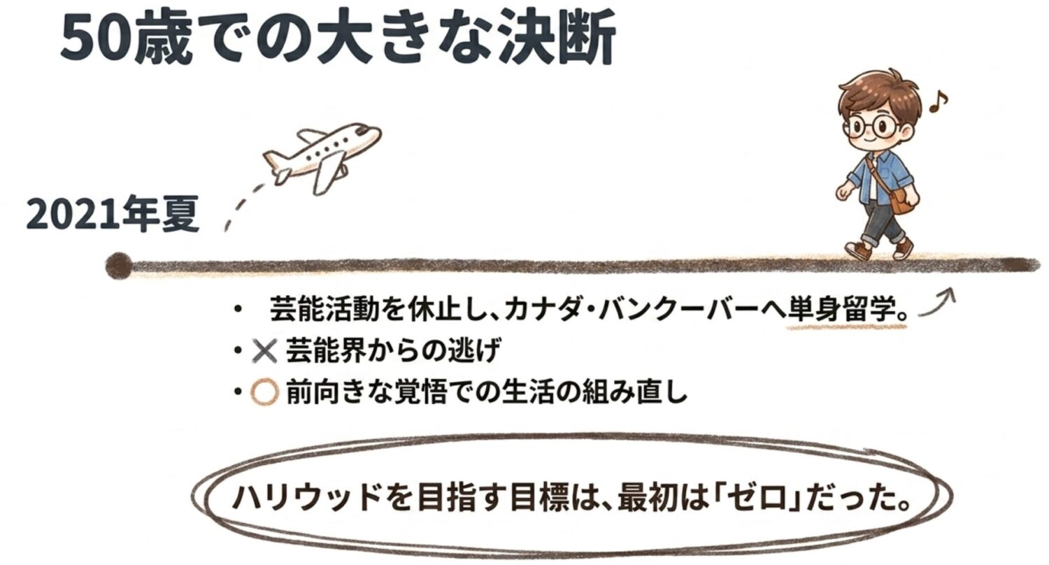 カナダ留学を決めた理由とその背景