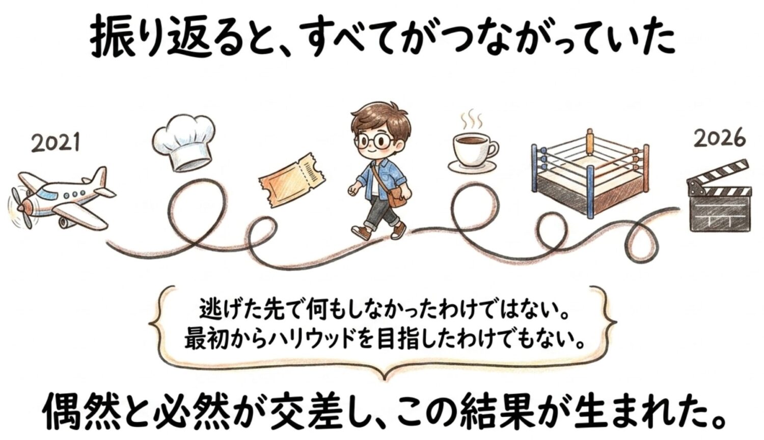 振り返るとすべてつながっていた
