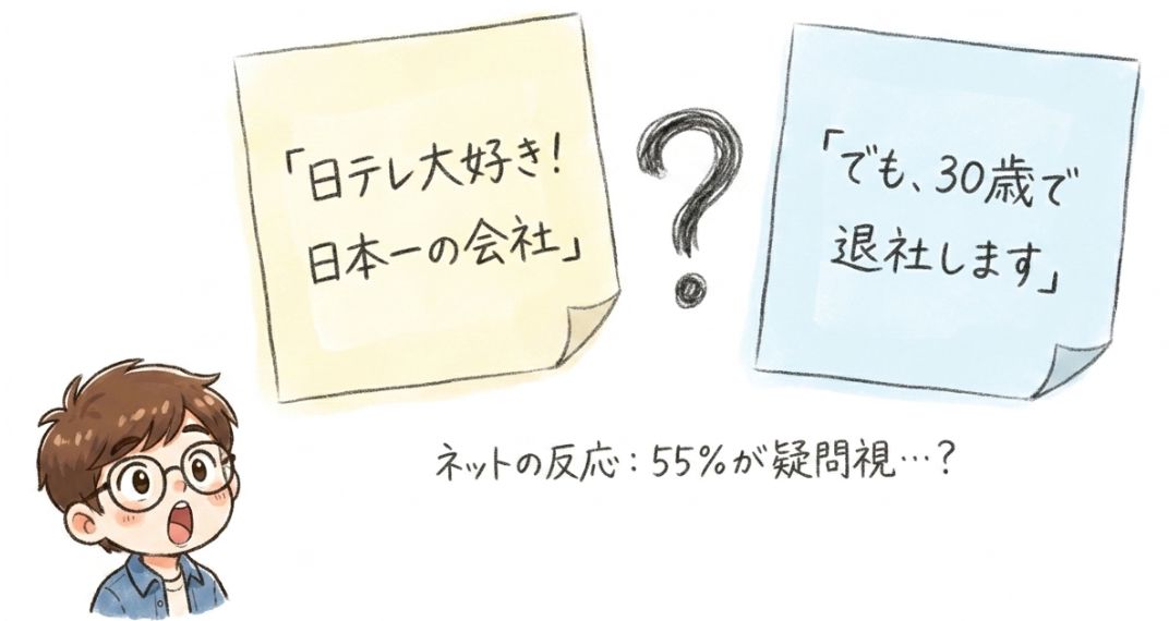 「成長したい」発言は建前なのか、本音なのか