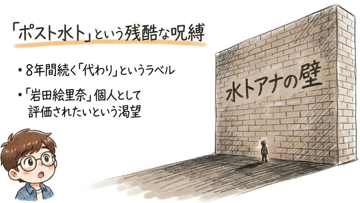 水卜アナという大きすぎる壁