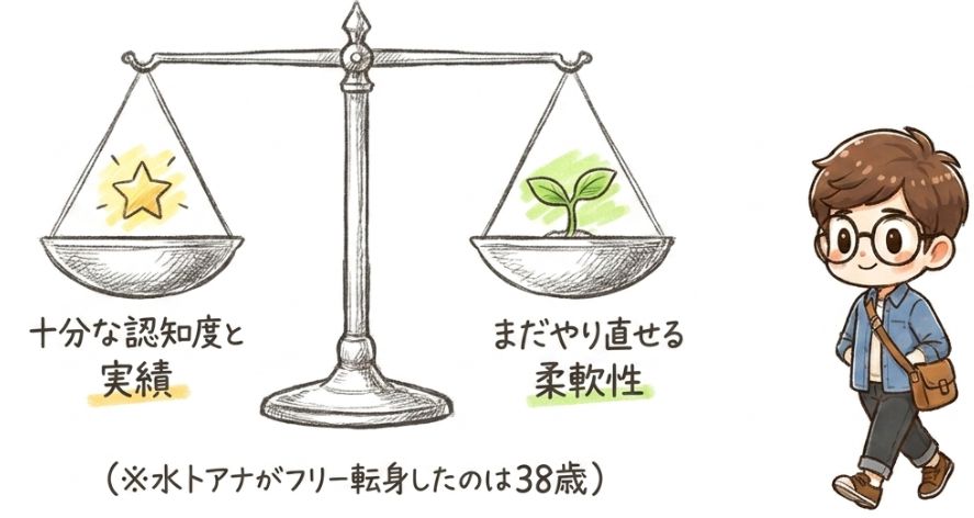 30歳というタイミングの意味