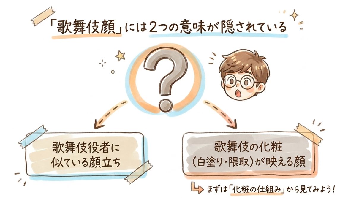 歌舞伎顔には2つの意味が隠されている