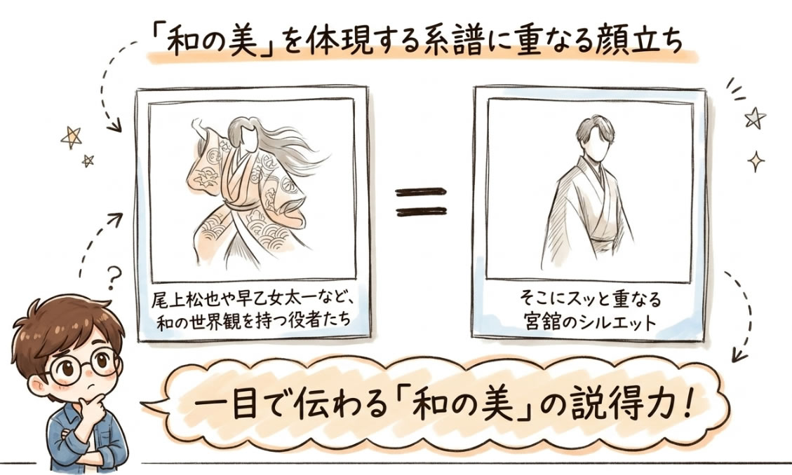 和の美を体現する系譜に重なる顔立ち